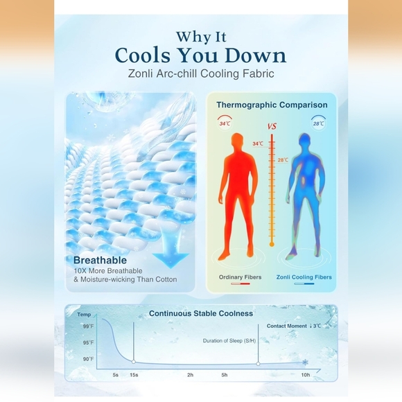 ZonLi Cooling Blanket for Hot Sleepers,90"x108" King Size Lightweight Cool Touch - Picture 2 of 13